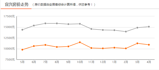 江阴房价走势最新消息，市场分析与预测