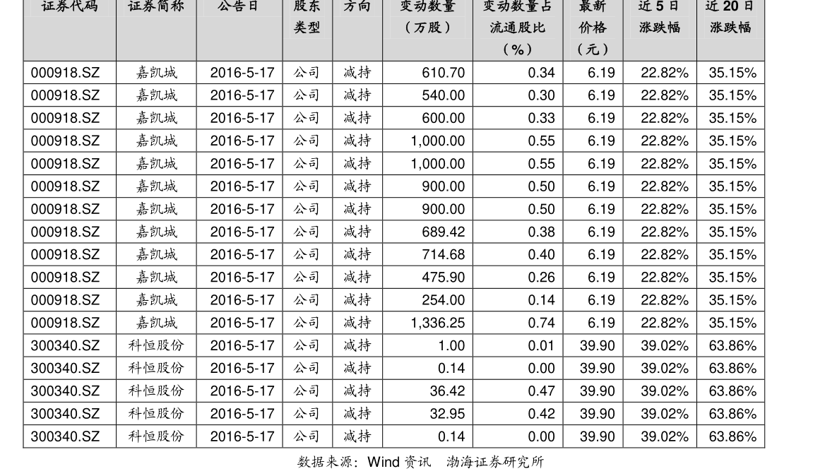 金钼股份股票行情最新分析与展望