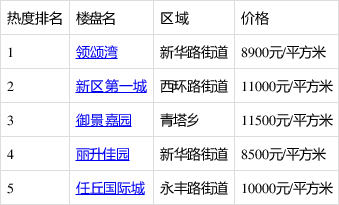 时间管理 第97页