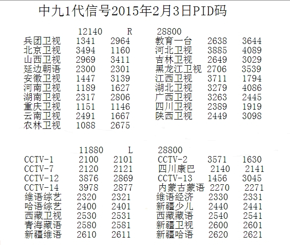 小锅中星9号最新参数详解