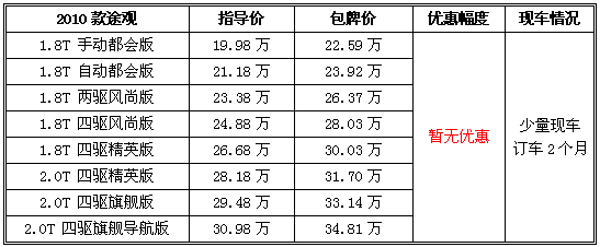 大众途观最新价格表及其市场表现