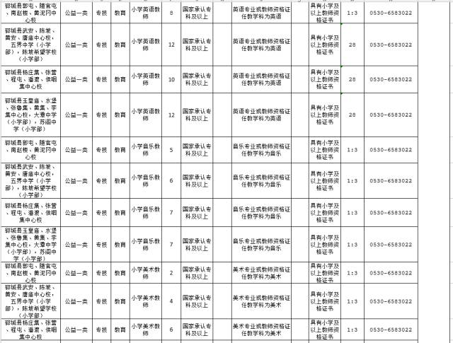 郓城县最新招工信息概览