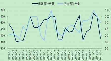 云南天然橡胶最新报价及其市场影响力