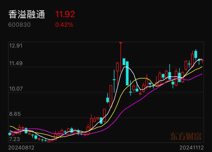 香溢融通股票最新消息全面解析