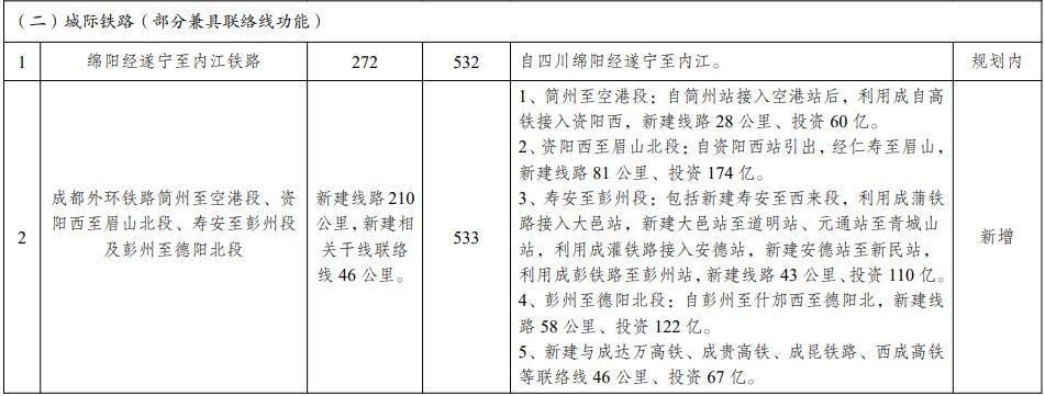 仁寿最新高铁规划图，塑造未来交通格局