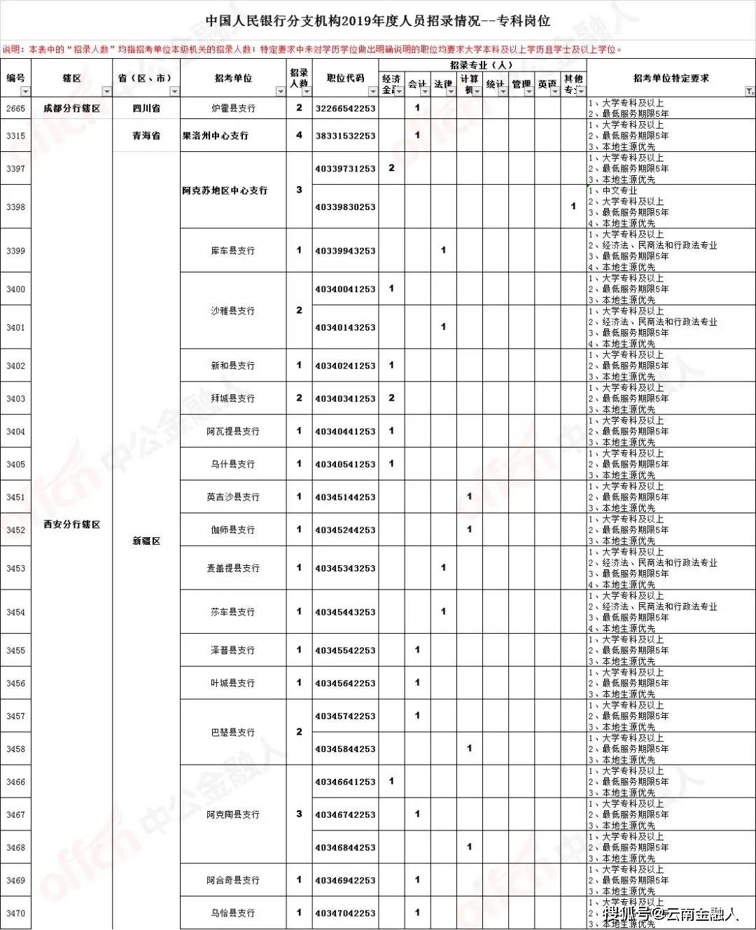 胶南最新招聘女工，8小时工作制