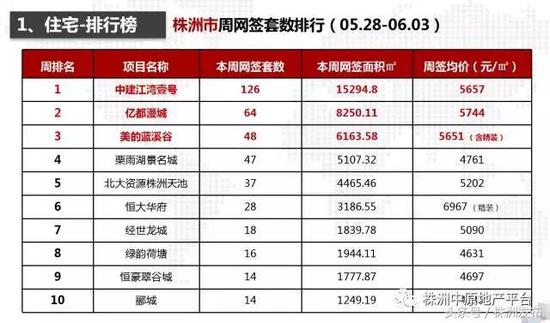 株洲楼盘网最新消息全面解读