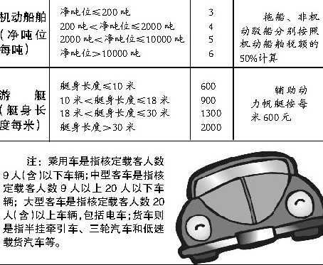 最新车船税征收标准详解