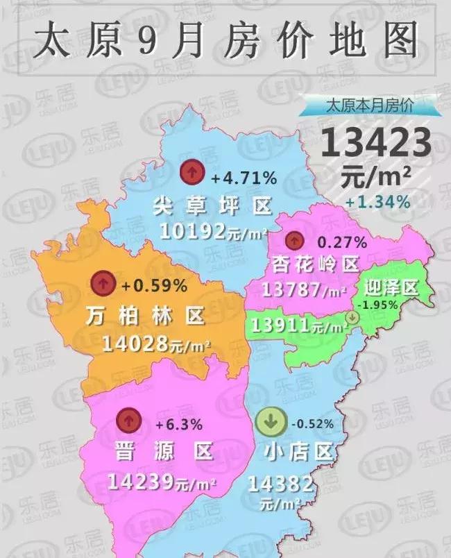 太原房价最新消息新闻，市场走势分析与预测