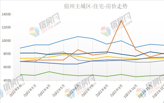 萧县房价走势最新消息，市场趋势分析与预测