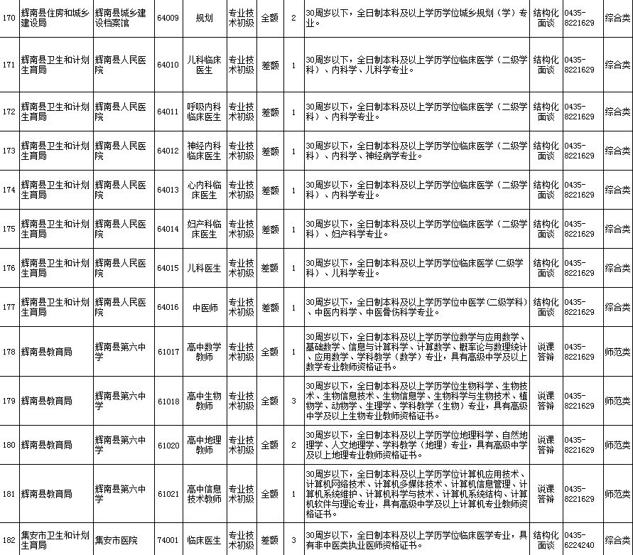 通化市最新招聘信息概览