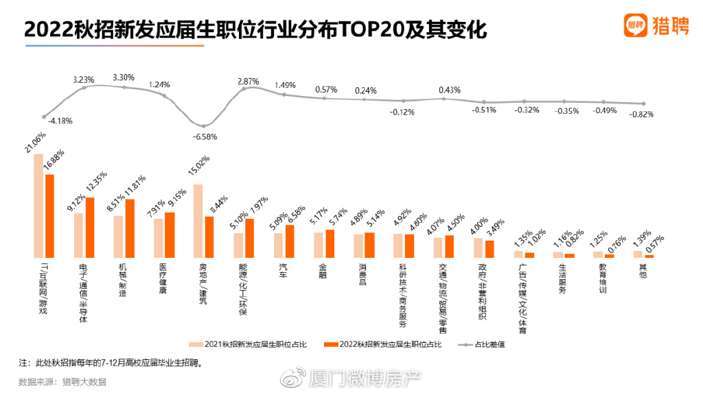 厦门海鲜行业最新招聘动态及人才需求分析