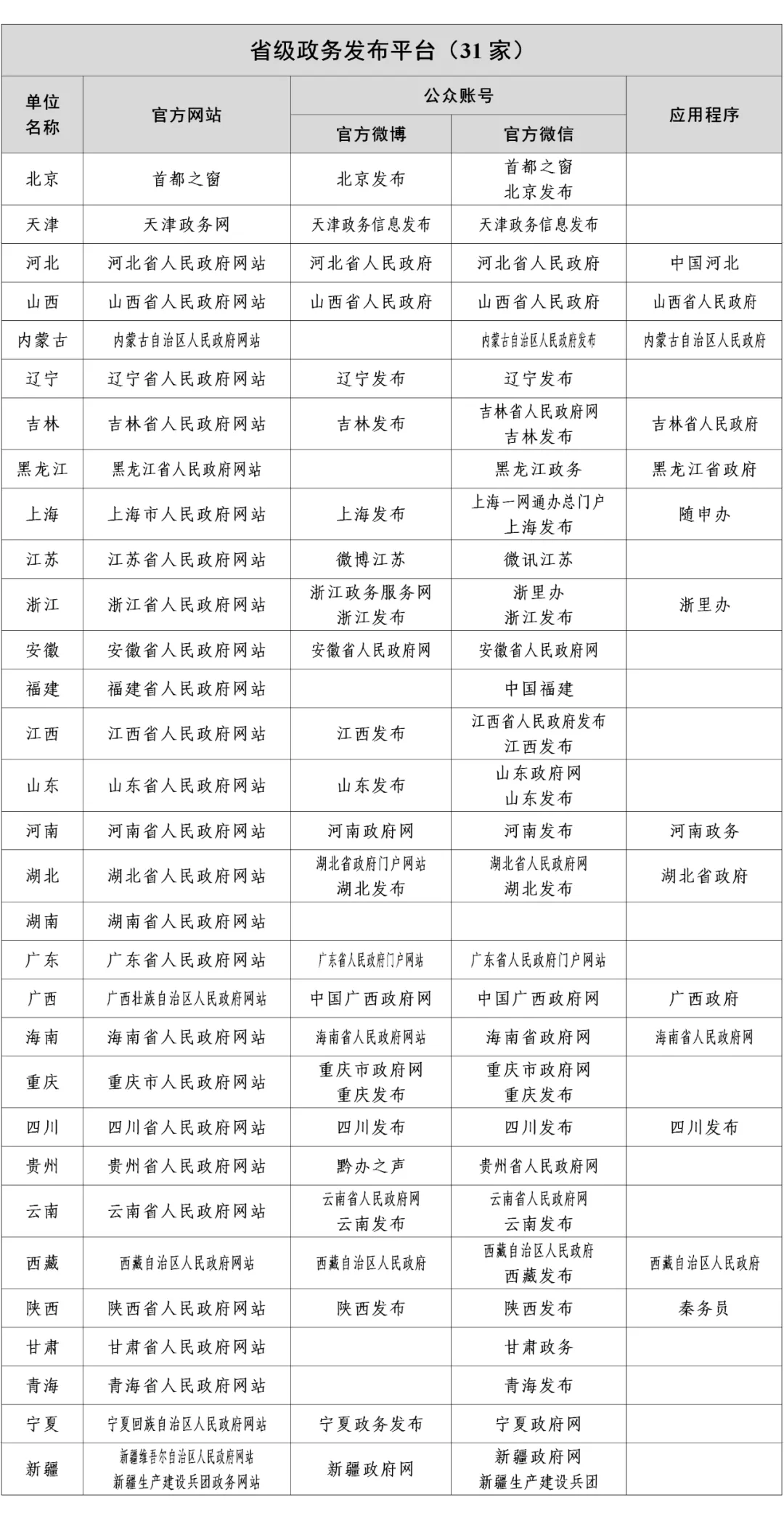 最新山西省领导名单及其工作概述