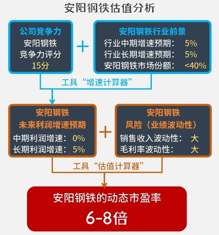 安阳钢铁倒闭最新消息，深度分析与行业影响