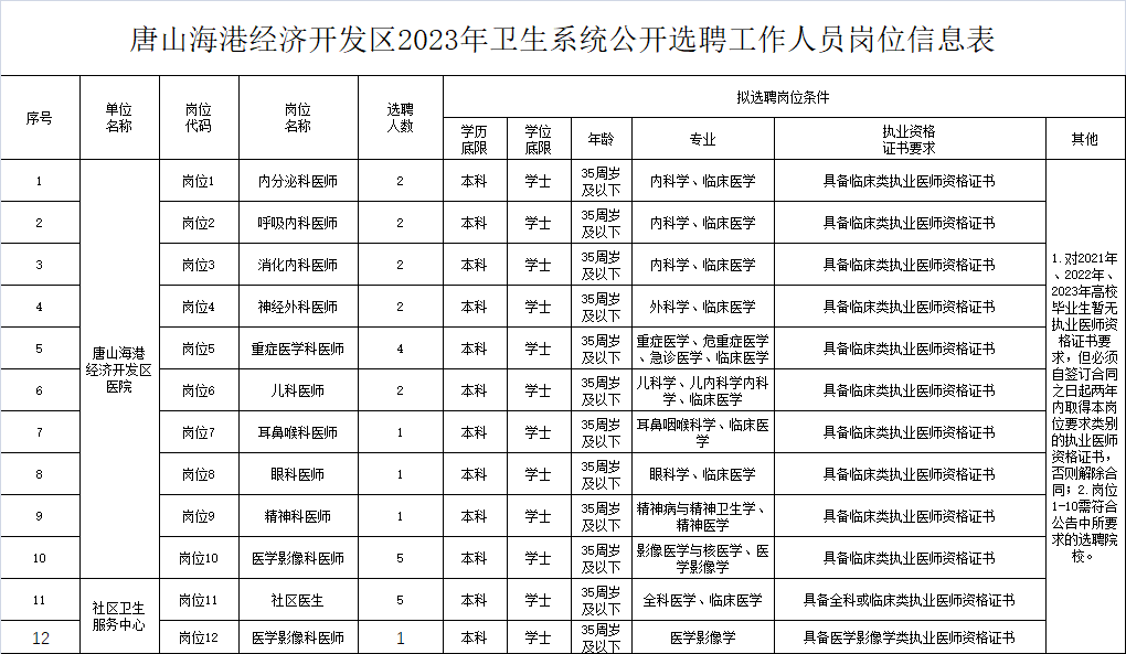 时间管理 第86页