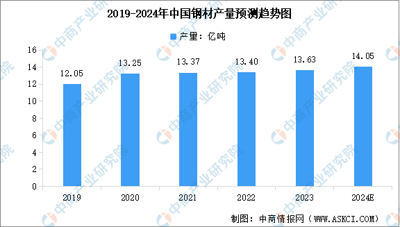 关于钢价最新消息，解析未来趋势与影响因素（以2024年为视角）