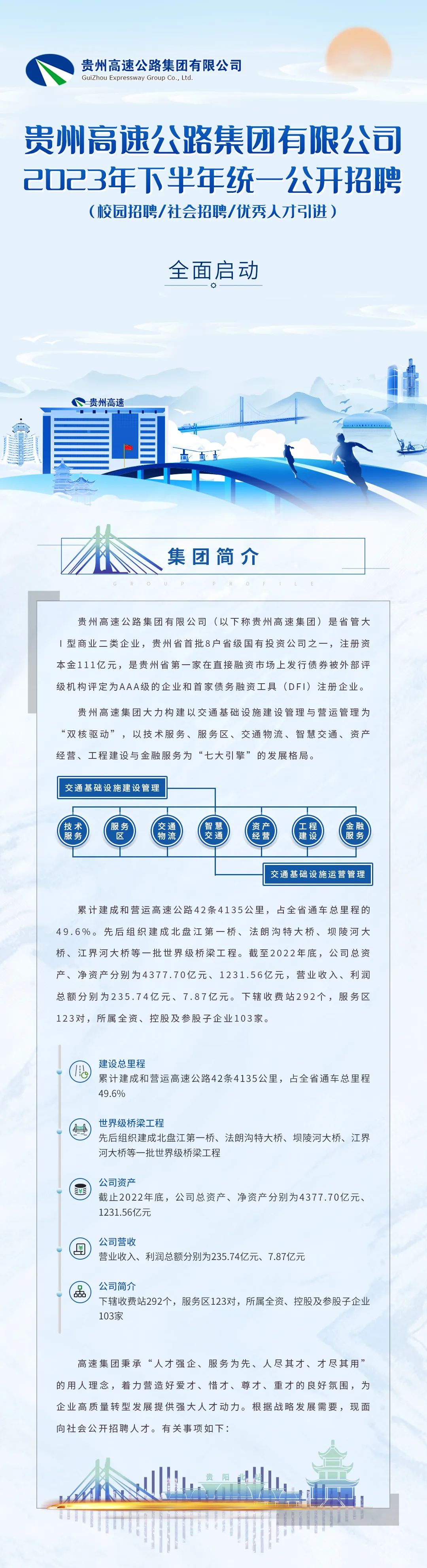 贵州公路集团最新招聘信息概览