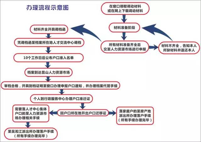 昆山购房条件最新政策解读