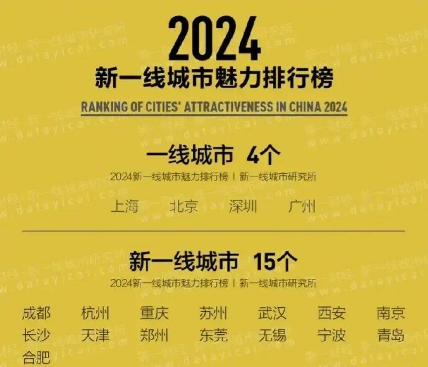 2024年最新一线城市展望，繁荣与机遇并存的时代