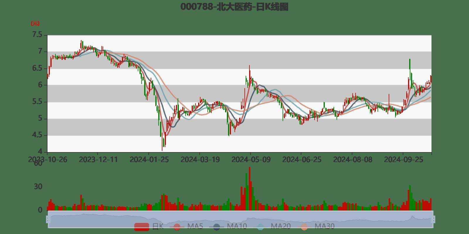 北大医药股票最新消息全面解读