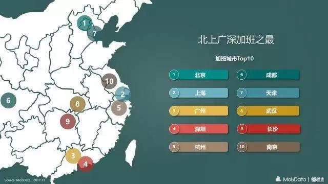 学习内容 第78页