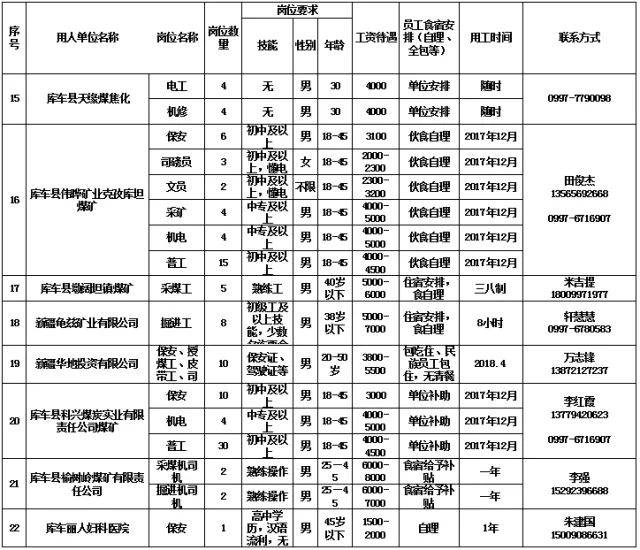 库车县最新招聘信息概览