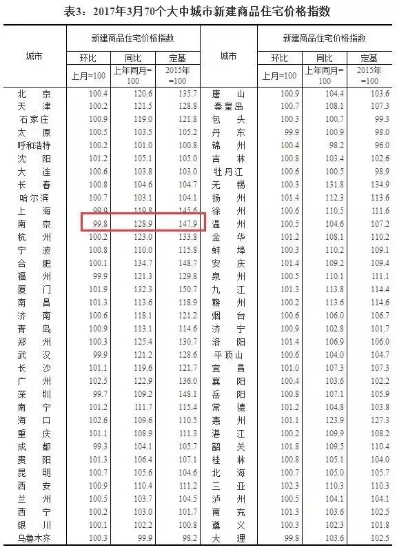 溧水房价走势最新消息，市场趋势分析与预测