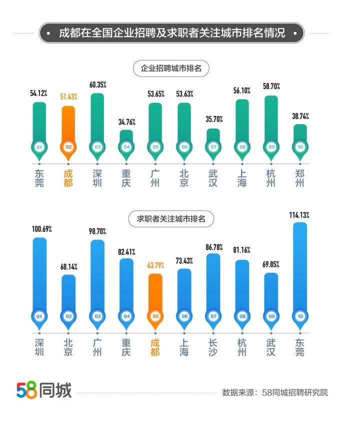 成都喷塑工最新招聘动态及行业发展趋势分析