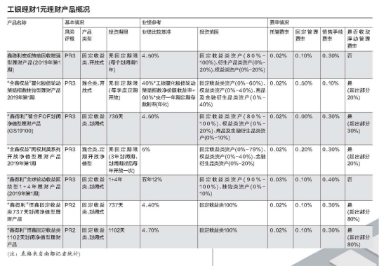 交行理财产品最新列表及其特点分析