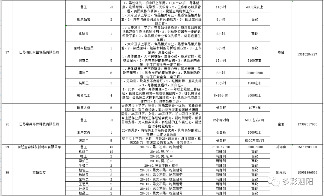 泗阳县最新招聘信息概览