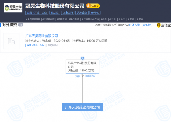 广东冠昊生物最新新闻动态