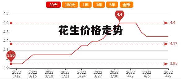 驻马店花生米最新价格动态分析