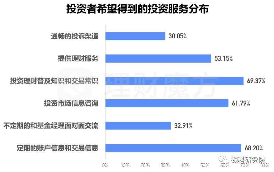 长安银行最新理财产品，多元化投资选择，满足您的财富增值需求