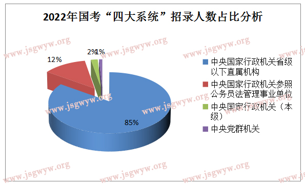 合作学习 第74页