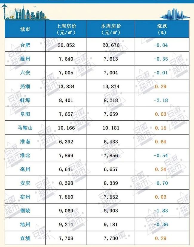 自主学习 第71页