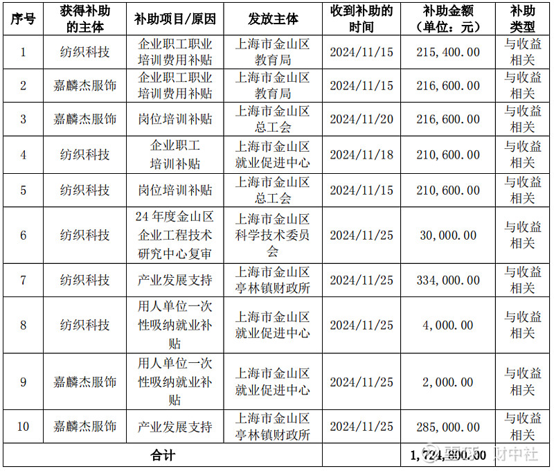 上海浦爵最新消息全面解读