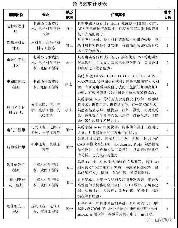 襄垣招聘网最新招聘动态深度解析