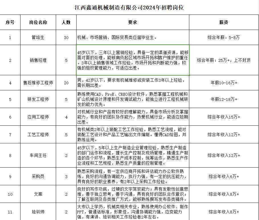 最新平地机司机招聘启事，掌握专业技能，加入我们共创未来