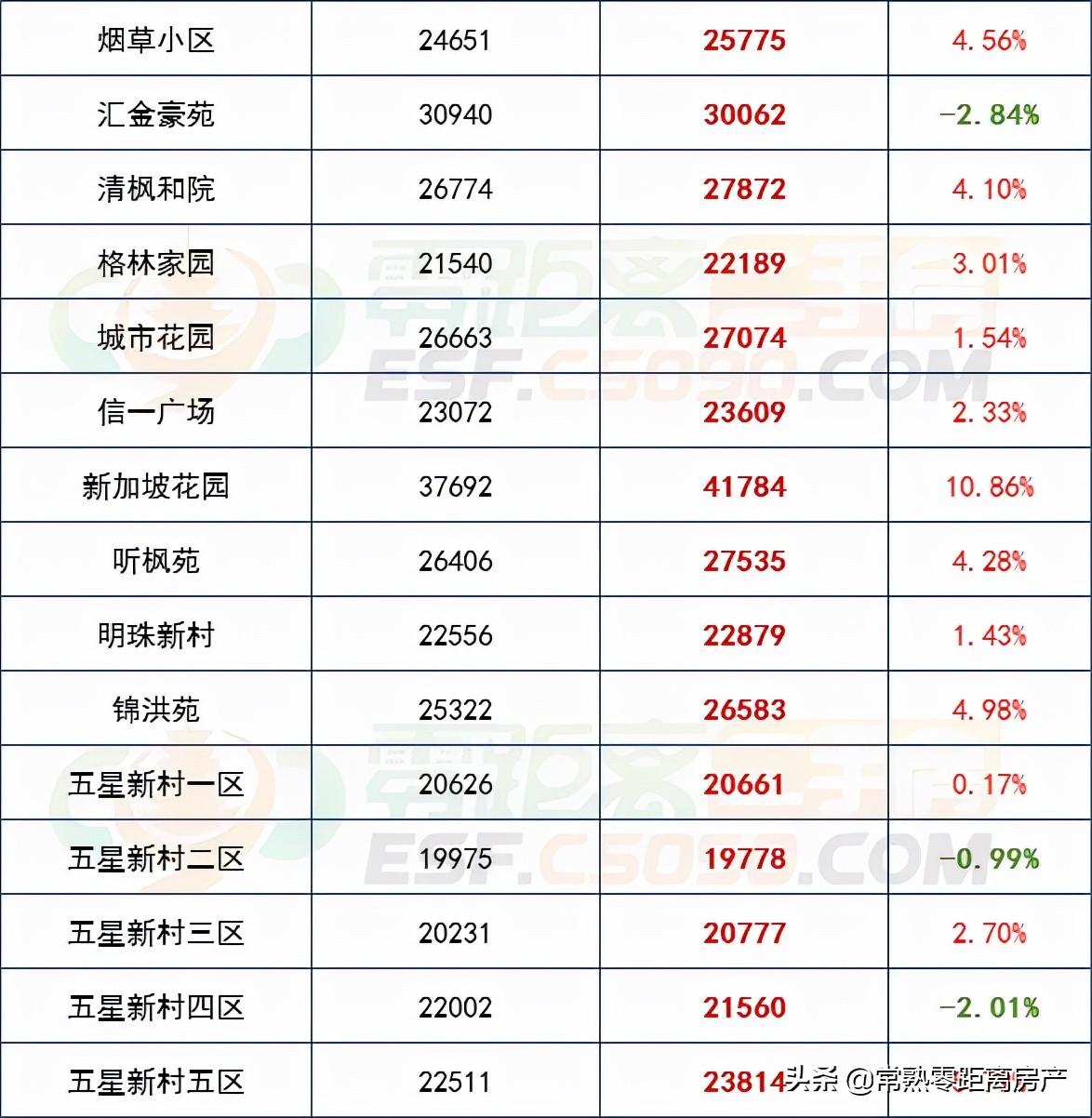 常熟房价走势最新消息，市场分析与预测