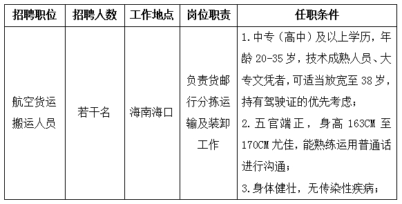 最新机场物流招聘消息概述