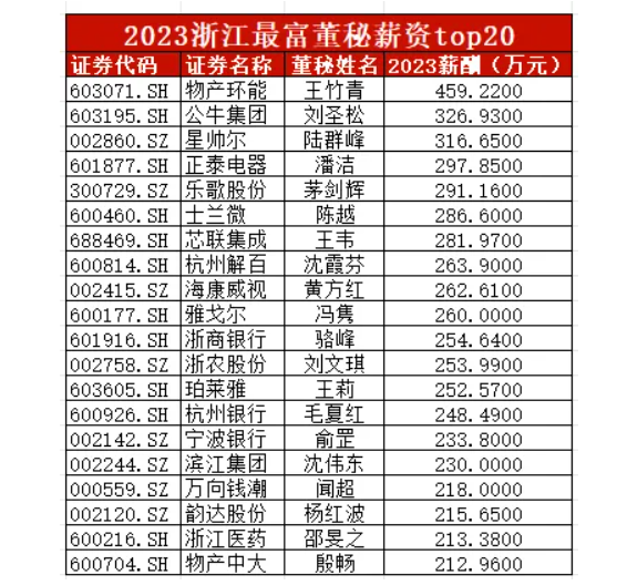 揭秘2016昆山牧田最新工资体系与待遇