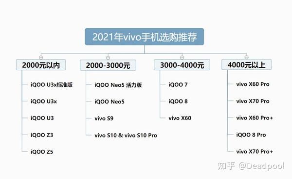 vivo最新款手机型号解析