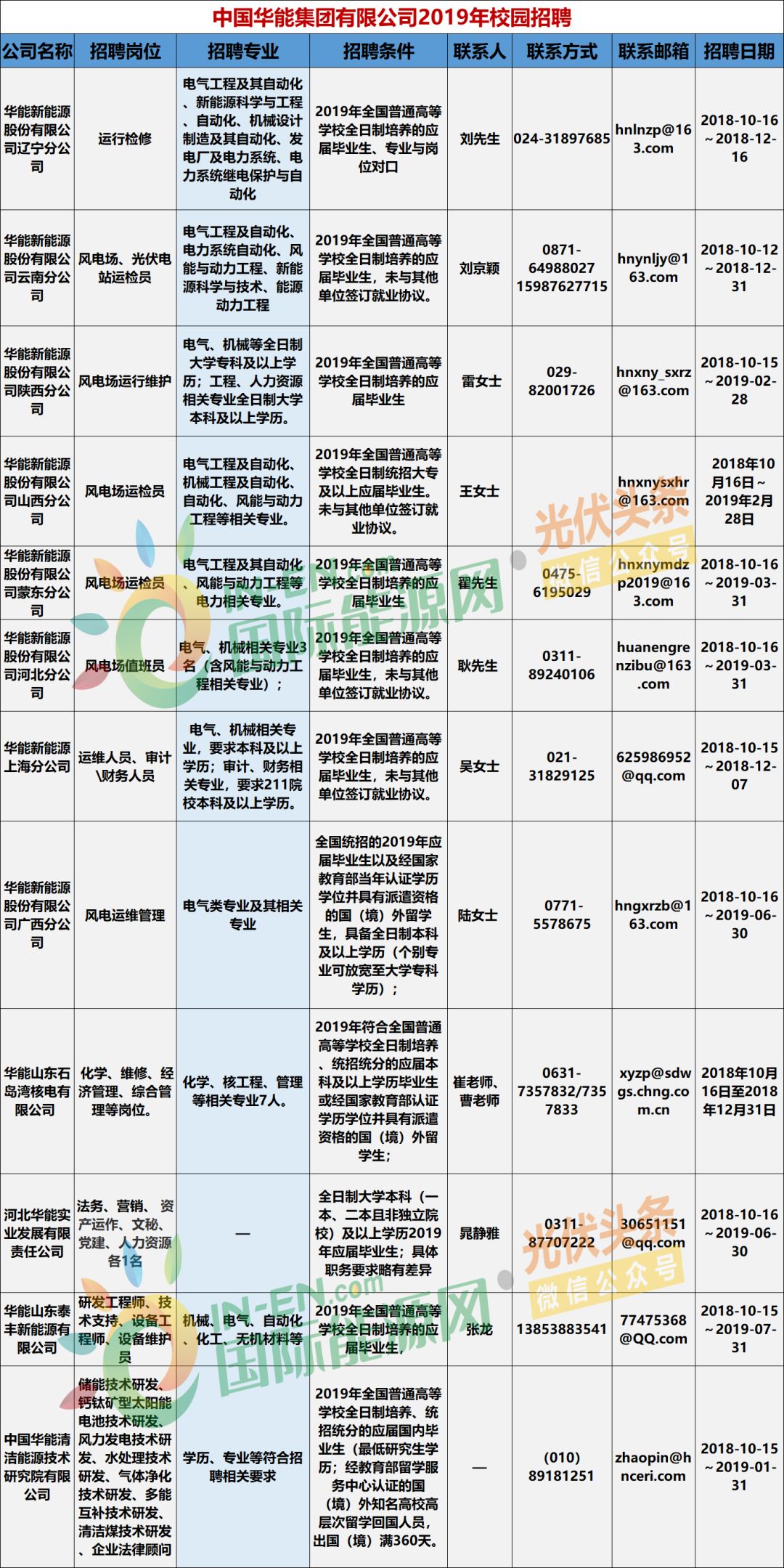 合作学习 第70页