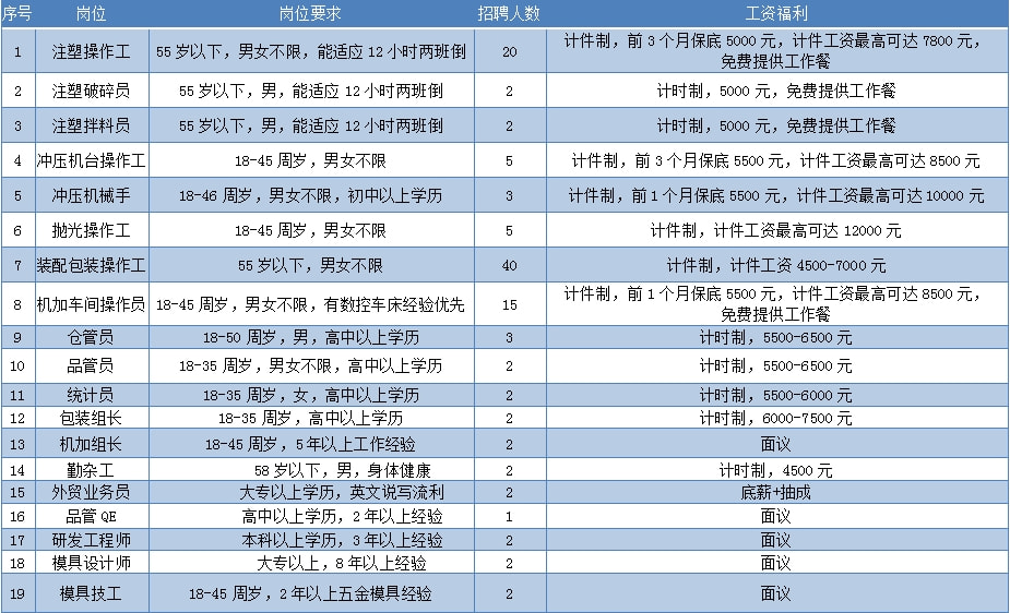 靖江最新招聘临时工信息及其相关解读