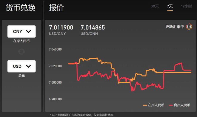 今日最新外汇牌价查询结果及其影响