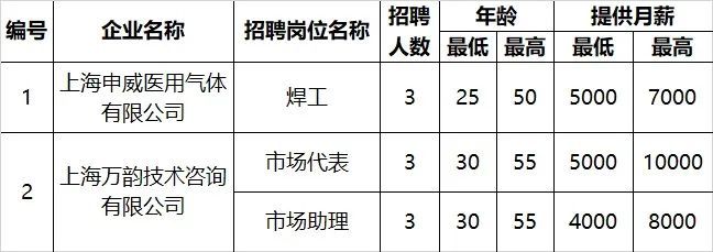 上海达鑫电子最新招聘启事