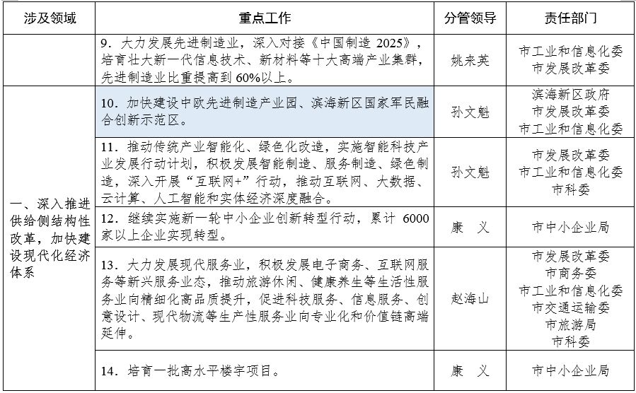 最新榆林市副市长分工概述