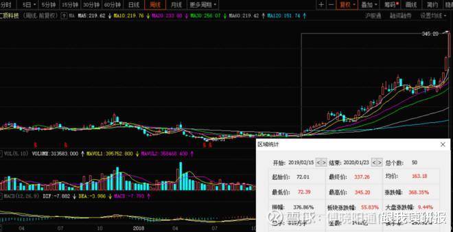 汇顶科技股票最新资讯深度解析