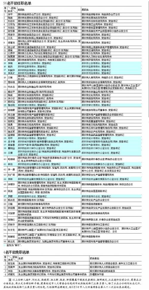 鞍山人大最新人事任免，人事变革与地区发展的紧密纽带