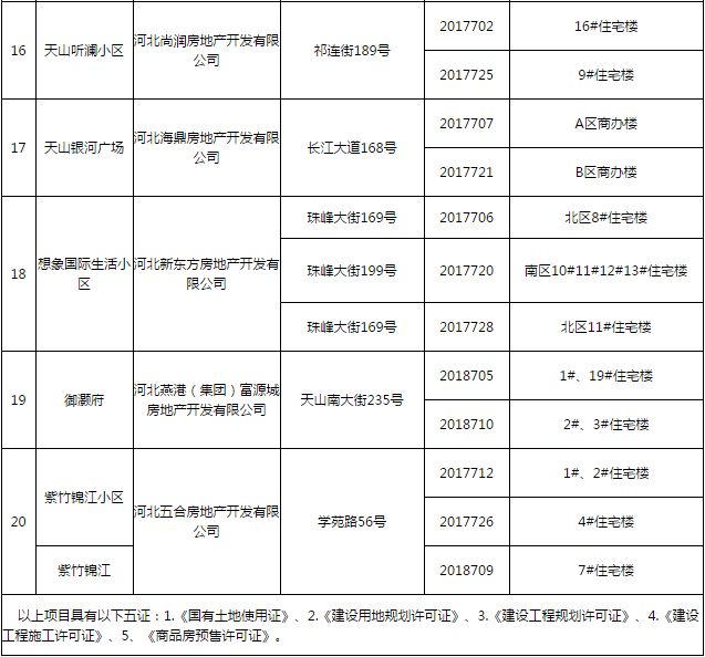 高新领域五证最新动态及其影响